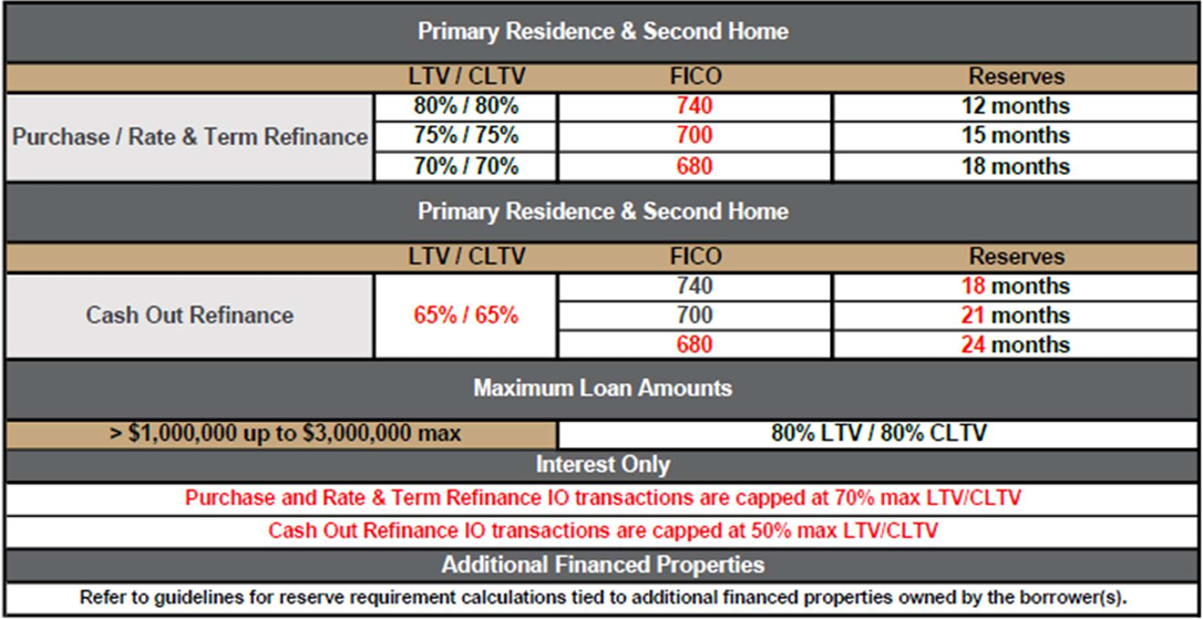 fixed rate